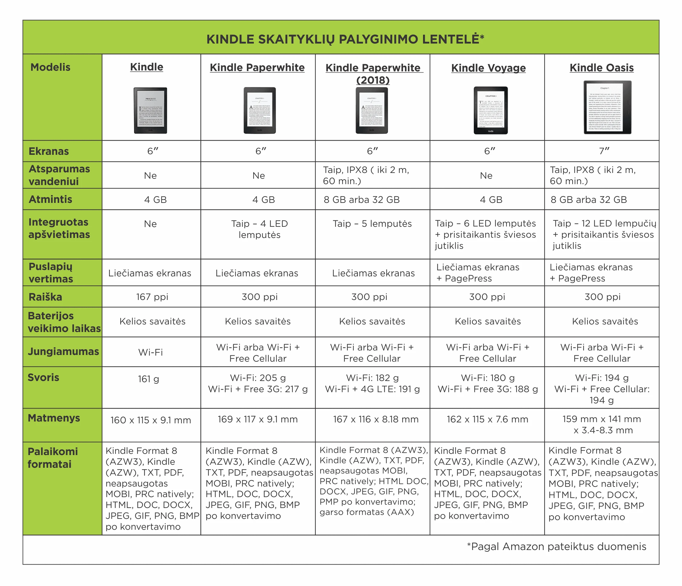 5c5171d63ca3f 300x258 „Kindle“: viskas, ką reikia žinoti apie populiarią knygų skaityklę