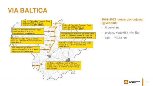 Keliai 2035 strategijos projektas page 014 622x350