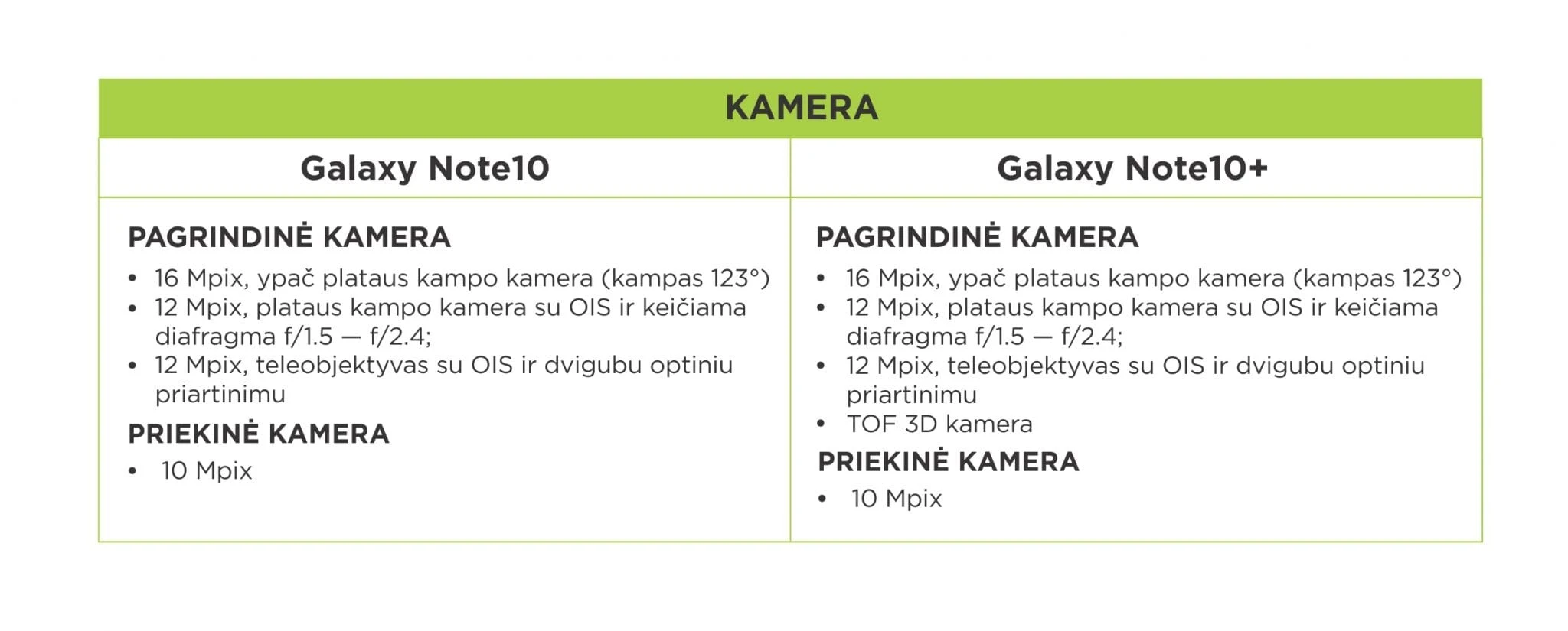palyginimas2 650x262 Dešimtuko verti „Samsung Galaxy Note10“ ir „Note10+“ – pirmas žvilgsnis į naujuosius flagmanus