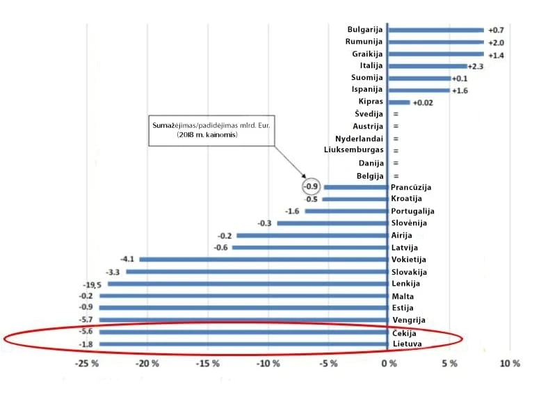 sumazejimas Virš Briuselio kaupiasi debesys, virš Lietuvos lietus
