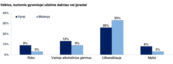 image006 Karantinas pakeitė lietuvių gyvenimą – dėl ekonomikos nerimauja labiau nei dėl savo sveikatos