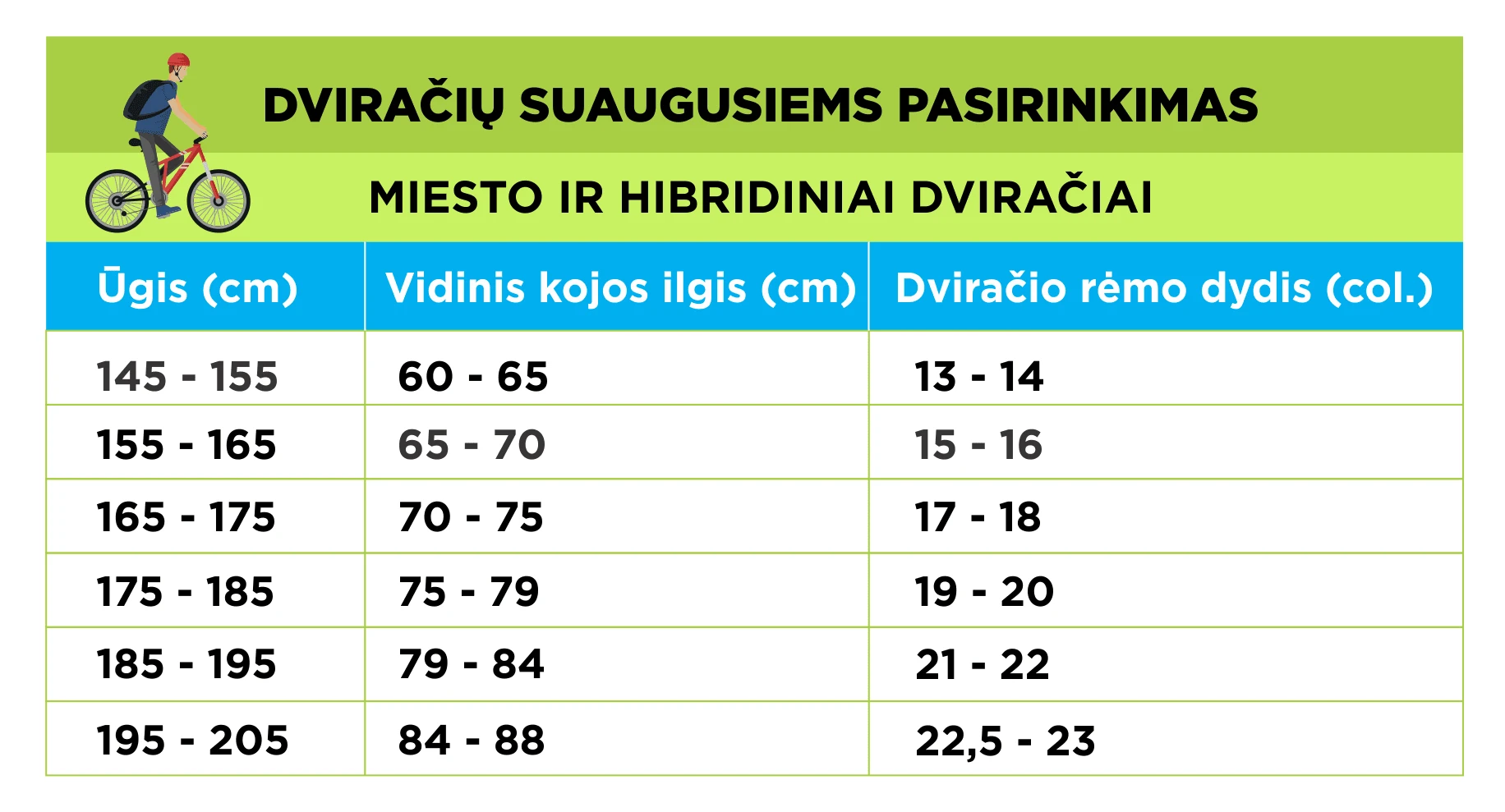 Kaip protingai pasirinkti dviratį pagal ūgį?