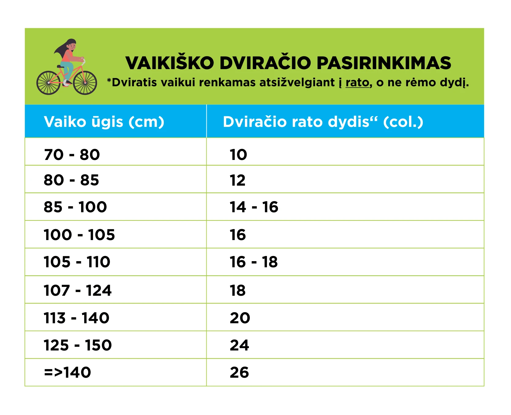 Kaip protingai pasirinkti dviratį pagal ūgį?