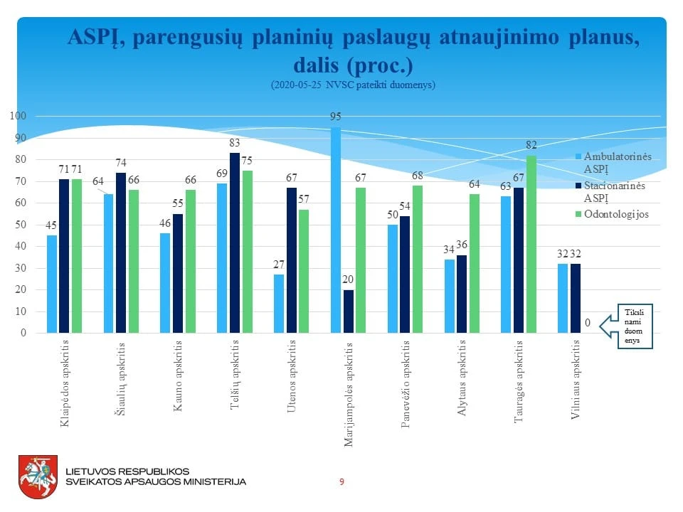 Gydymo istaigos atnaujinusios darba pagal apskritis 1