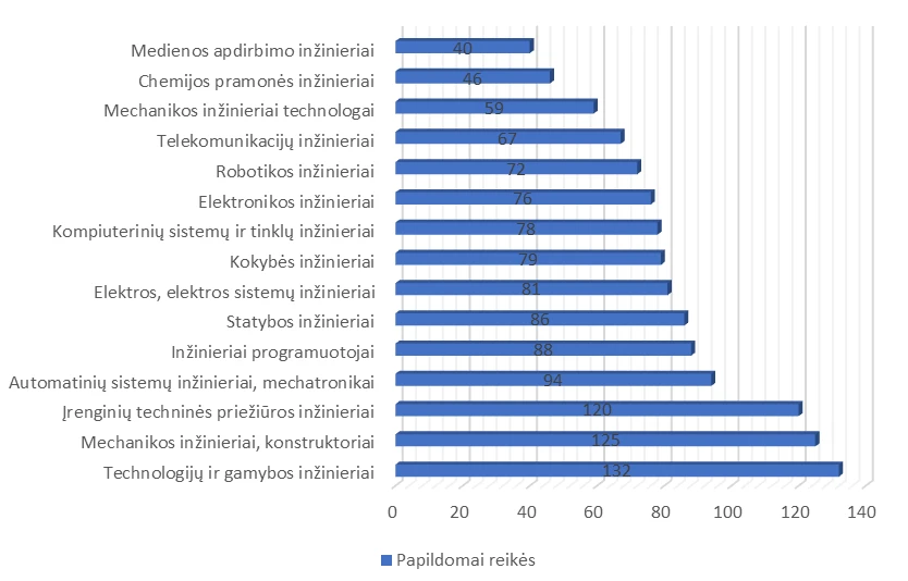 Karjeros galimybės Šiaulių regione: kokius specialistus šiandien graibstyte graibsto darbdaviai ir ko tikėtis ateityje