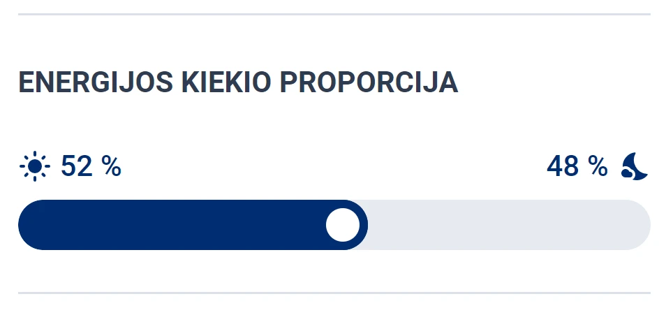 rodykle2 Startuoja VERT elektros kainų palyginimo skaičiuoklė: tereikia žinoti, kiek elektros suvartojate per mėnesį ar metus