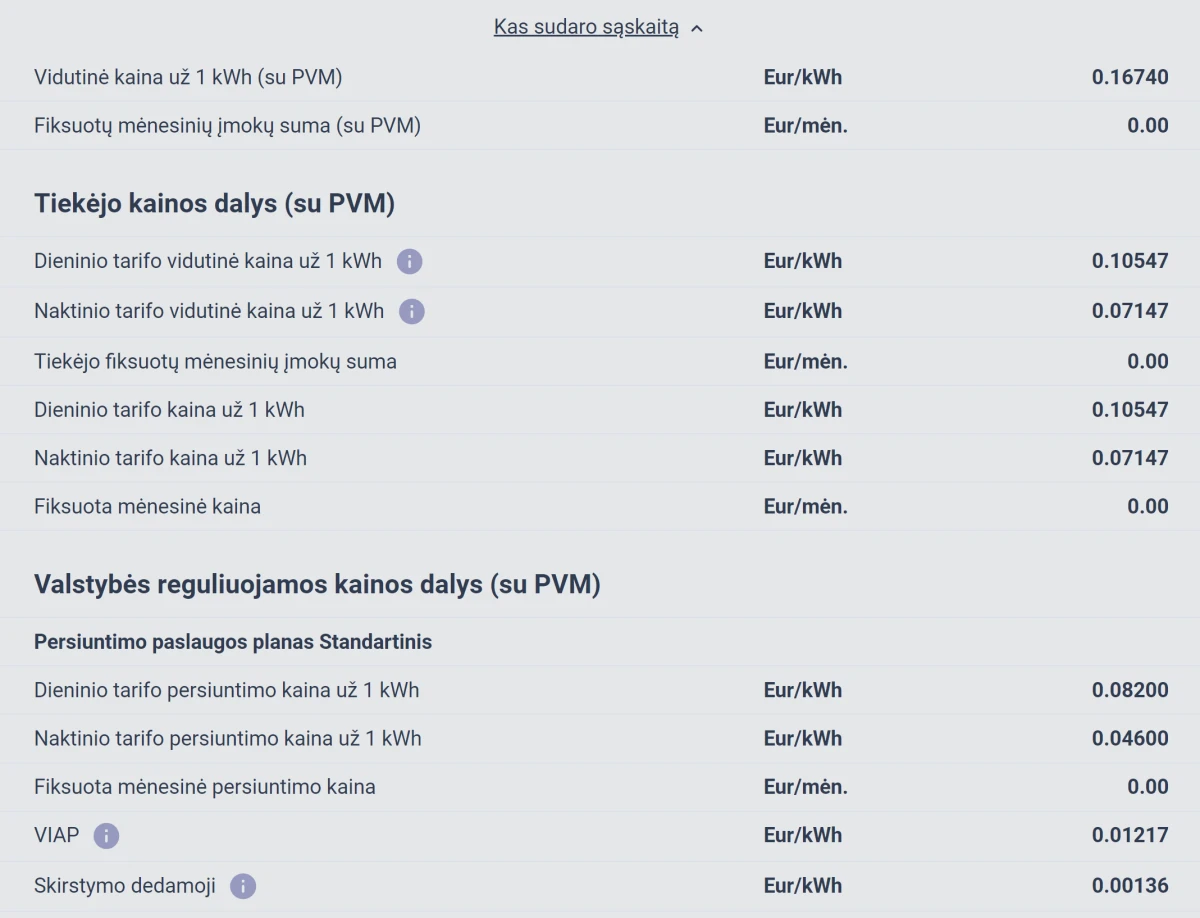 rodykle6 Startuoja VERT elektros kainų palyginimo skaičiuoklė: tereikia žinoti, kiek elektros suvartojate per mėnesį ar metus