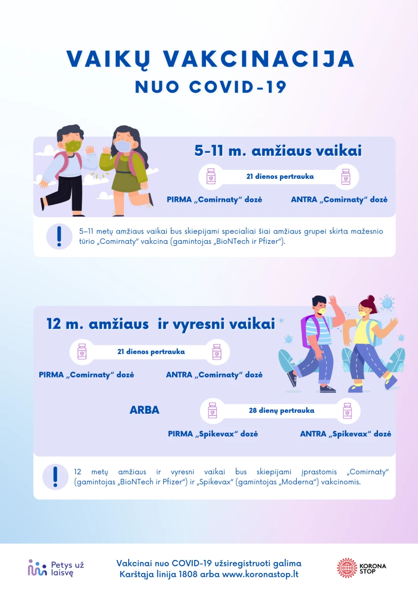 Tevai jau gali registruoti savo 5 11 metu vaikus vakcinacijai nuo COVID 19 ligos