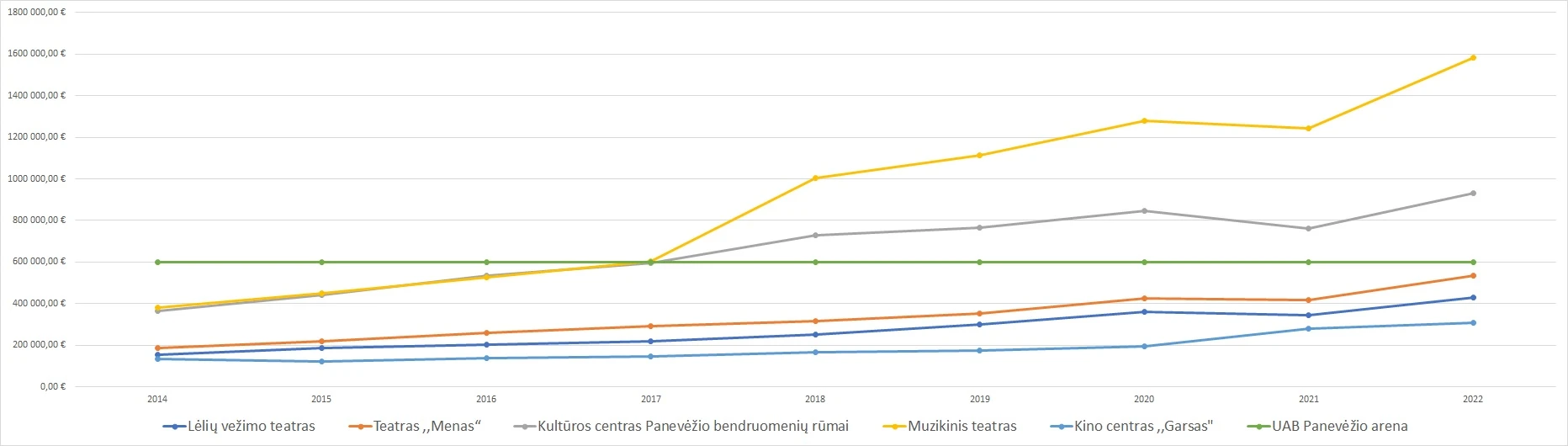 Diagrama Saltinis www.panevezys.lt „Cido“ arenos vadovo atviras laiškas Panevėžio miestui: „Prašau, nedarykite klaidos“