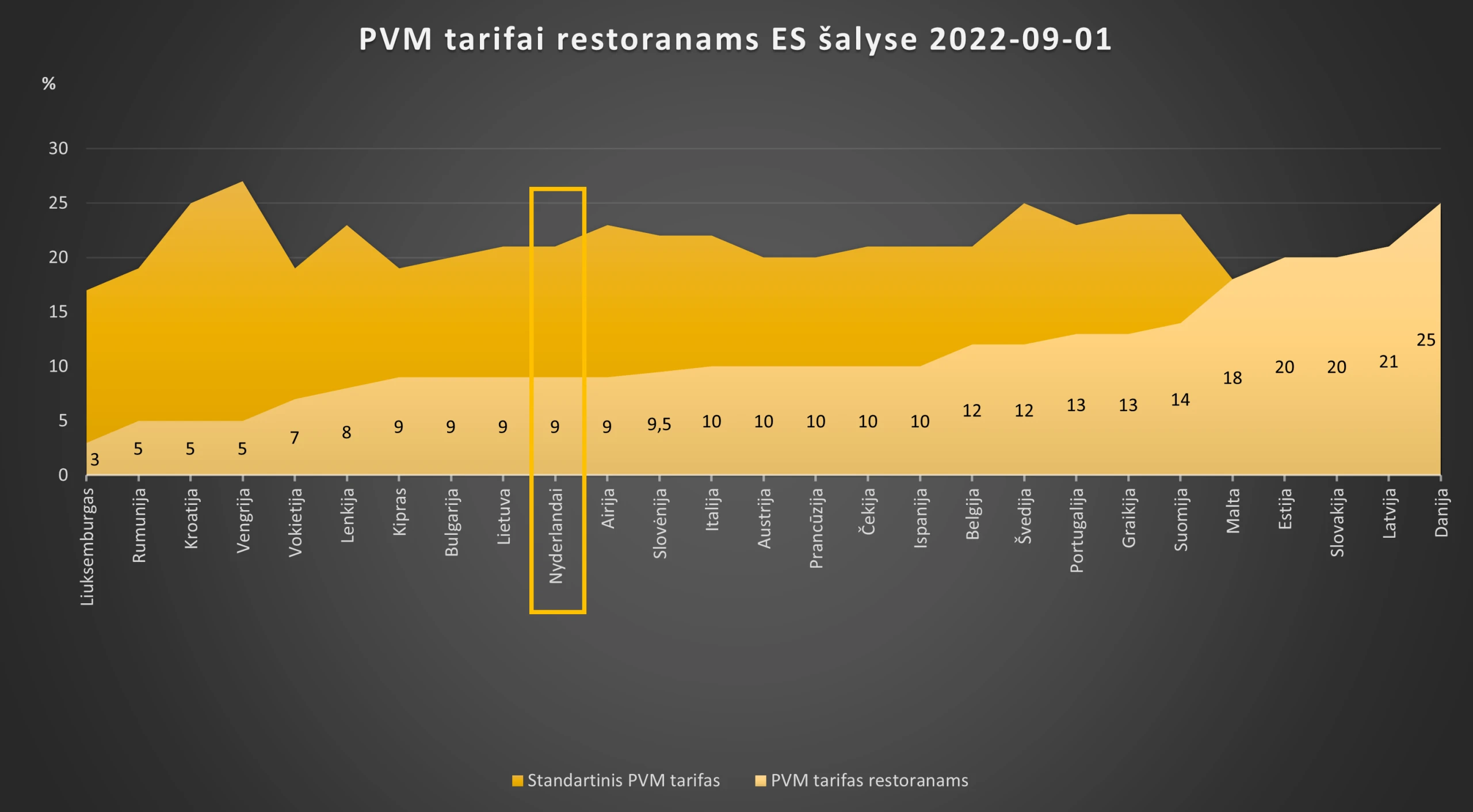 Cepelinų indeksas krenta žemyn
