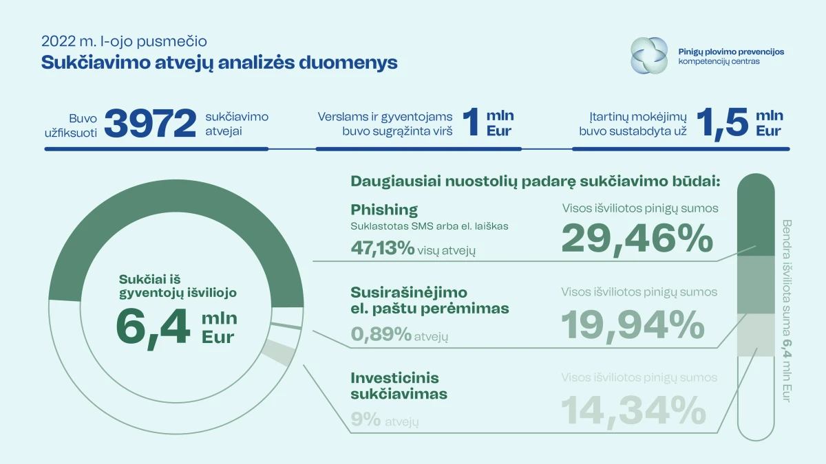 221228 PPPKC infografikas