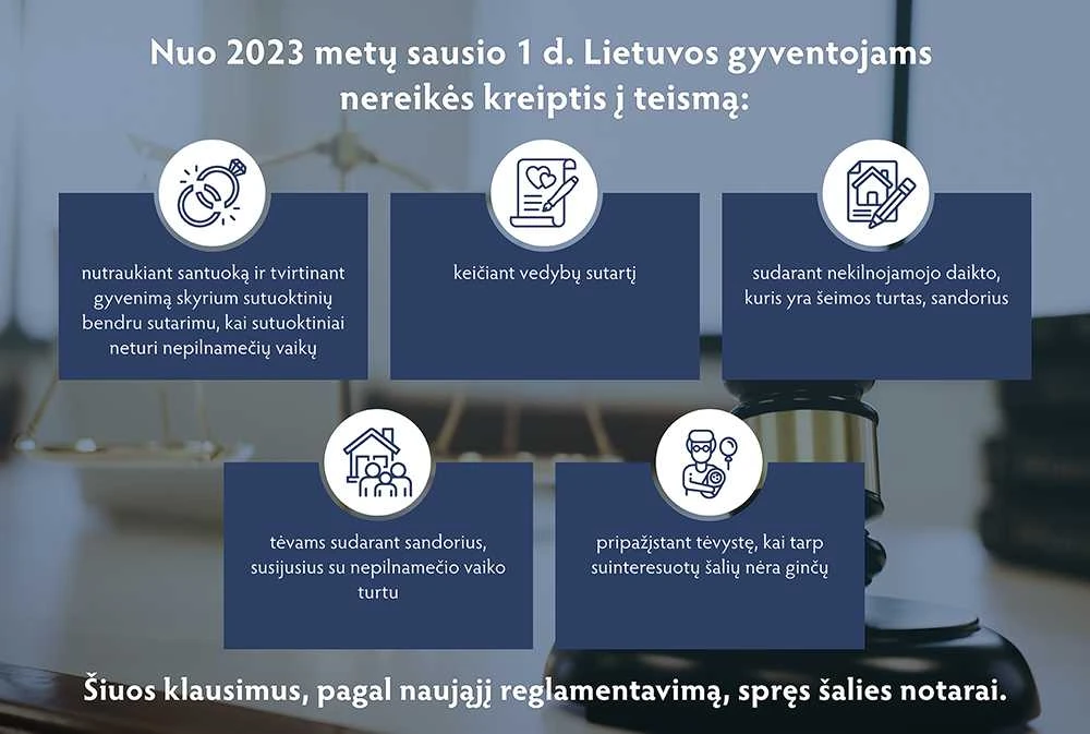 teismai 1 1000px Teismo leidimų išdavimo, žyminio mokesčio mokėjimo, teismingumo ir kiti pokyčiai nuo 2023 metų