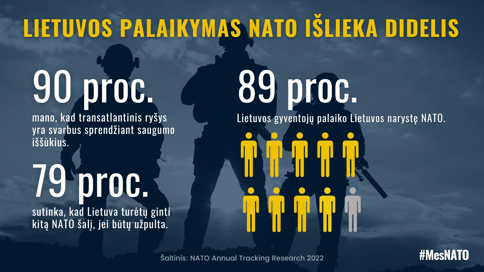 Facebook lietuviskas 2023 G. Landsbergis: Mes esame saugesni, būdami NATO, taip pat ir NATO yra saugesnis, nes Lietuva yra Aljanso dalis