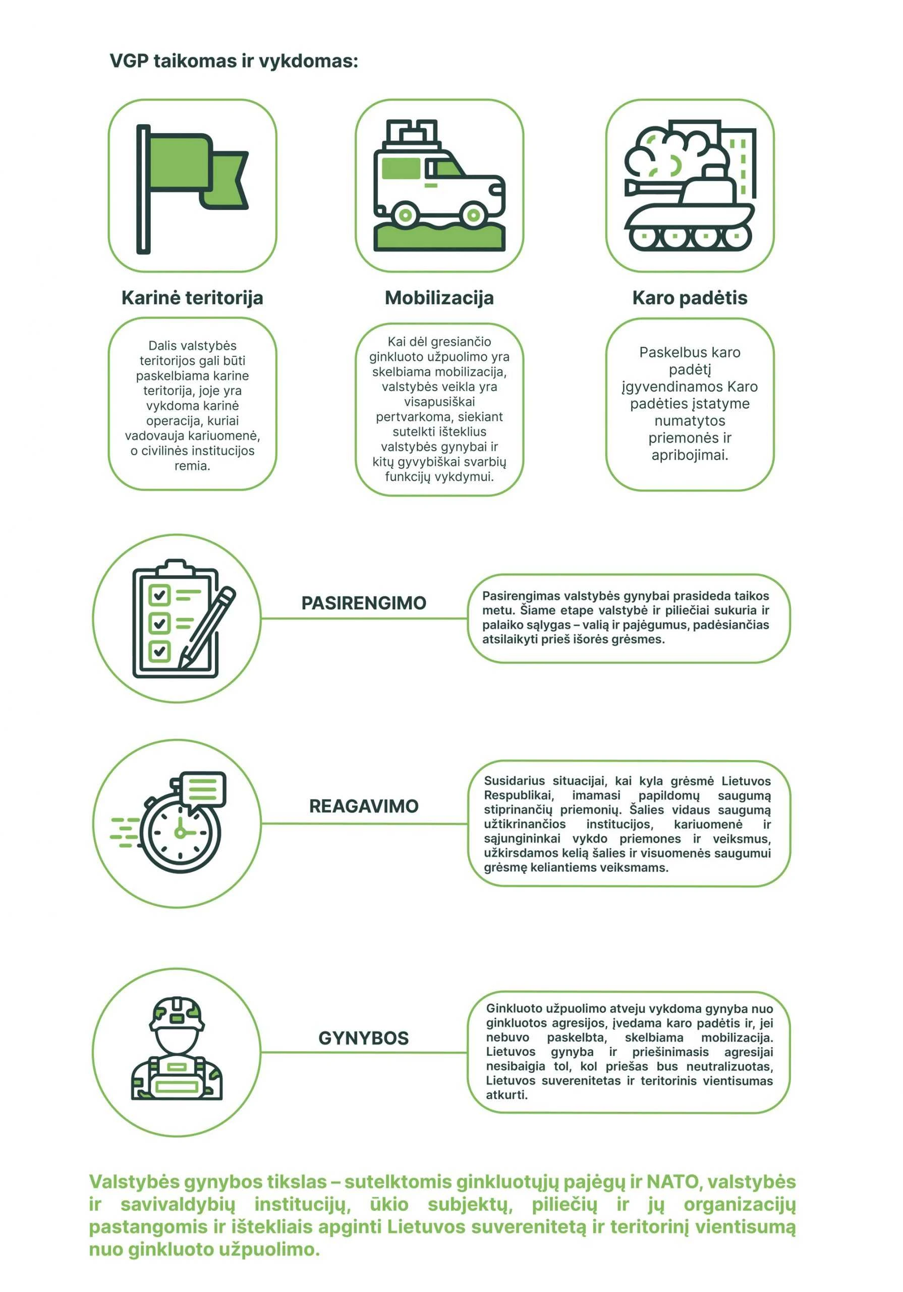 infografikai trys dalyas 02 scaled Kas yra VALSTYBĖS GYNIMO PLANAS?