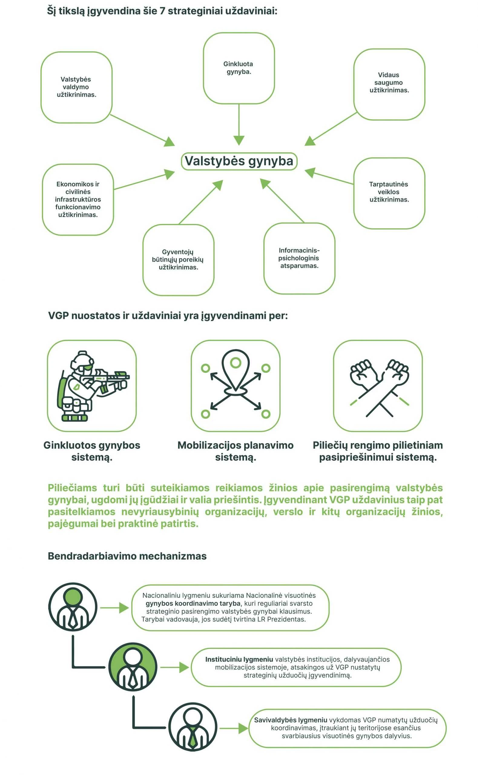 infografikai trys dalyas 03 scaled Kas yra VALSTYBĖS GYNIMO PLANAS?