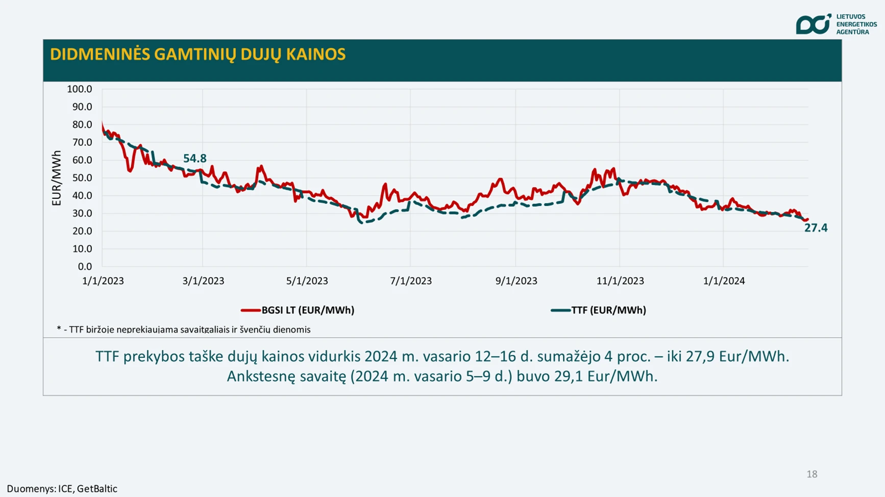 Paveikslėlis2 Degalai toliau brango, bet pigo elektra ir dujos, o biokuras tapo pigiausias Baltijos šalyse