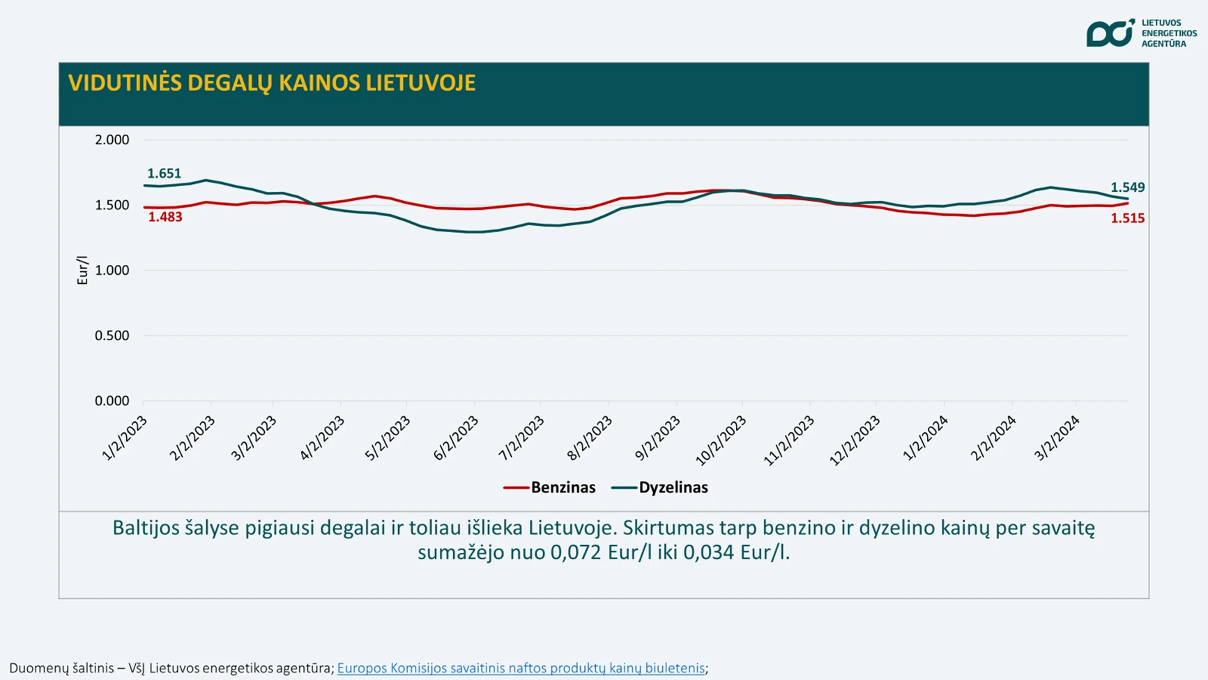 Šventinę savaitę – mažiausios elektros kainos nuo 2023-iųjų pabaigos Šventinę savaitę – mažiausios elektros kainos nuo 2023-iųjų pabaigos
