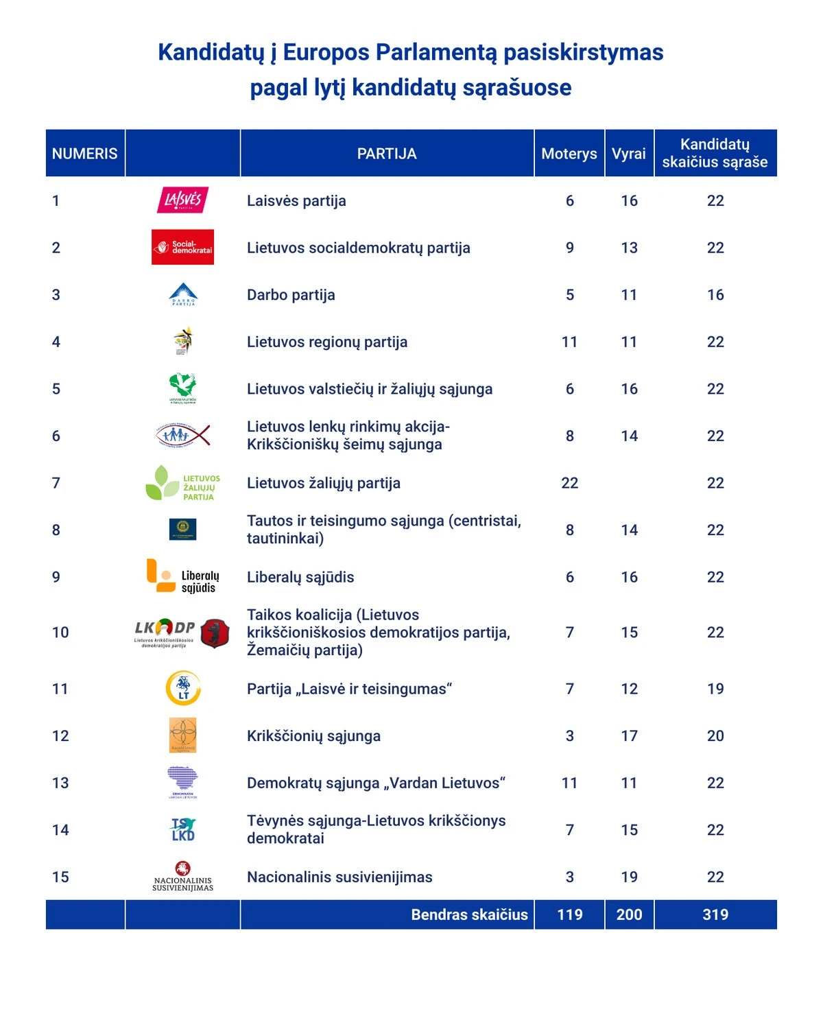 Statistinis kandidato į europarlamentarus portretas – pasiturintis penkiasdešimtmetis Statistinis kandidato į europarlamentarus portretas – pasiturintis penkiasdešimtmetis