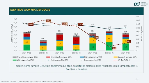 Energijos išteklių kainos svyravo nežymiai