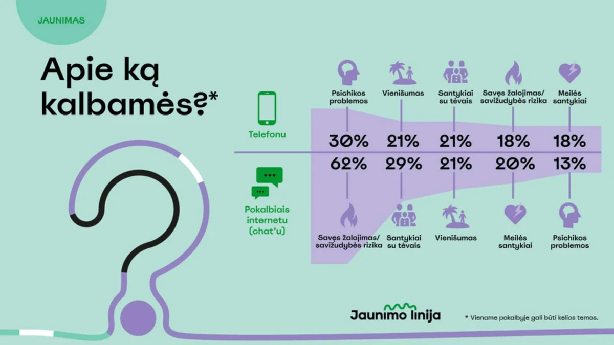 Psichologas apie santykių krizes: kodėl vis daugiau jaunų žmonių jaučiasi tokie vieniši ir kaip tai įveikti?