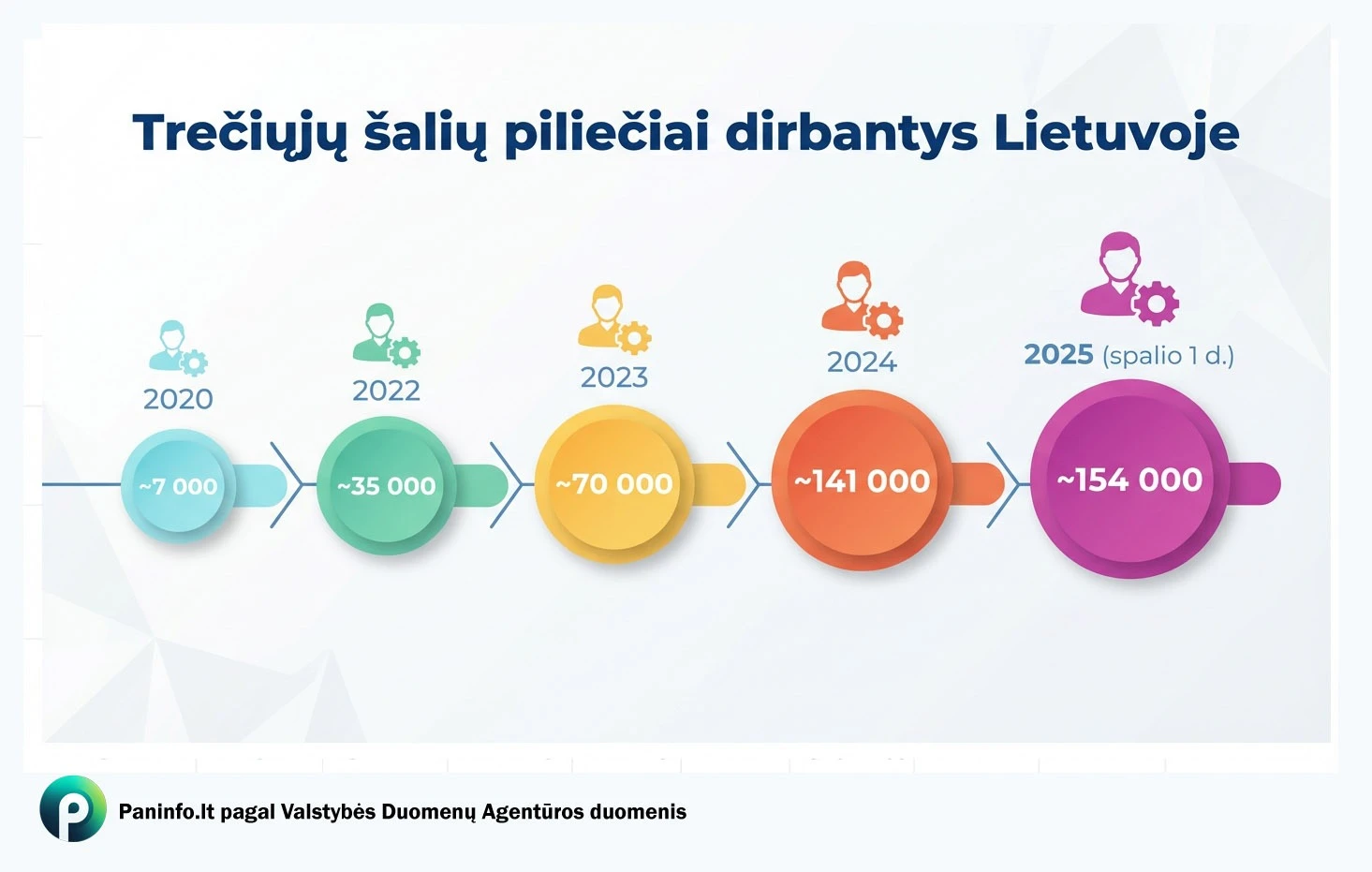 Panevėžys 2020-2025: Kaip meistriškai valdyti miesto nykimą