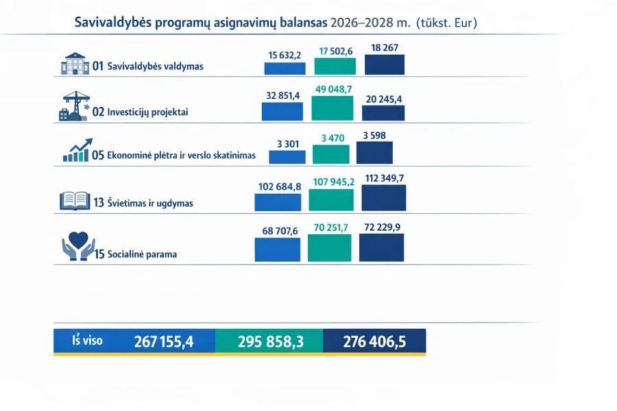 Panevėžio strateginė alchemija: tarp robotų utopijos, mirties ekonomikos ir biurokratinio optimizmo