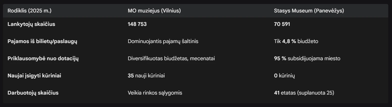 „Stasys Museum”-betono mauzoliejus ar pinigų siurblys