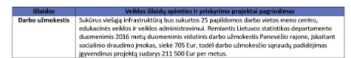 „Stasys Museum”-betono mauzoliejus ar pinigų siurblys
