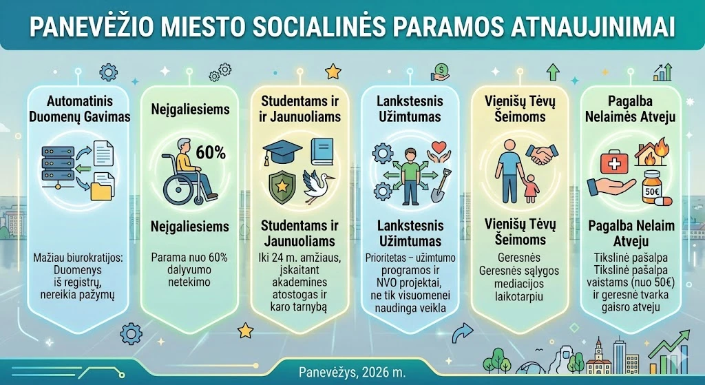 Panevėžys atnaujins paramos tvarką: kas keisis nepasiturintiems gyventojams?