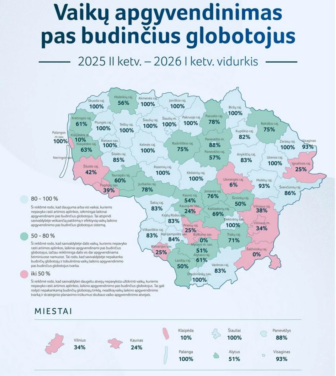 Budintys globotojai – pagalba vaikui sunkiausią dieną: ką reiškia tapti „laikinais namais“ ir kodėl ne visi tam pasiryžta?